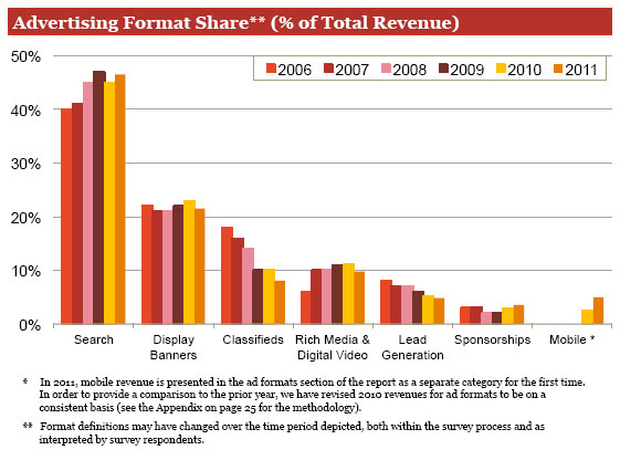 ad-revenue-by-format