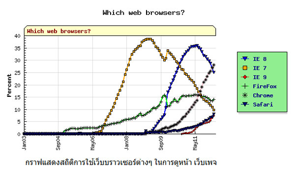 browser