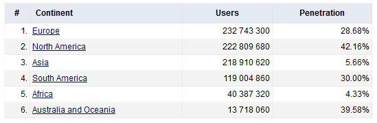facebook member by continental