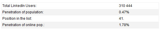 linkedin-member-may-2012