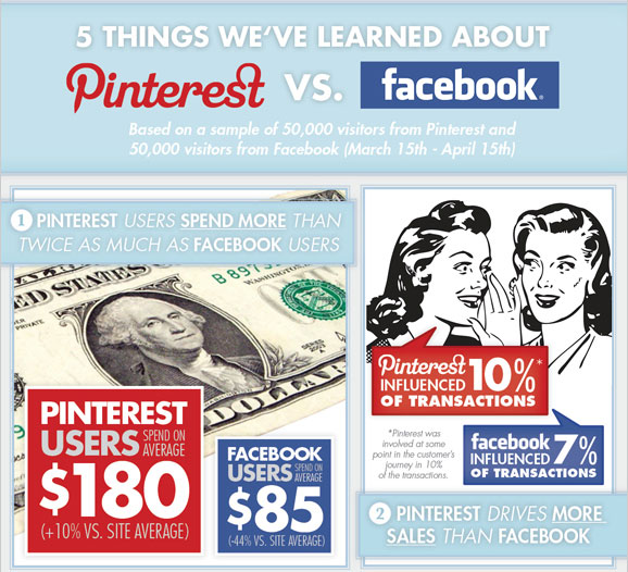 pinterest-vs-facebook