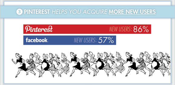 pinterest-vs-facebook