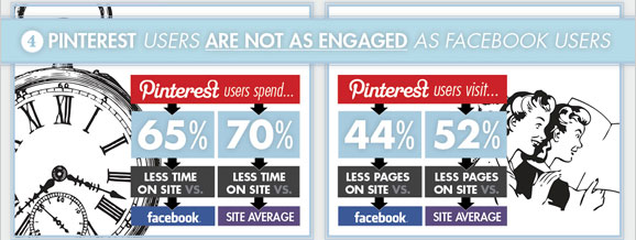 pinterest-vs-facebook