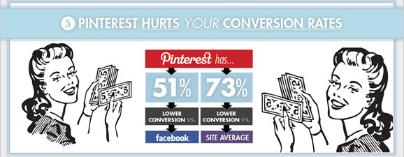 pinterest-vs-facebook