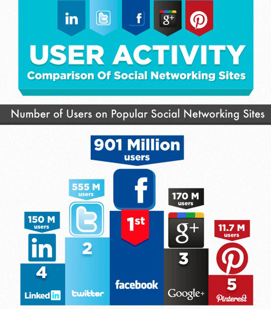 social-media-user-stats