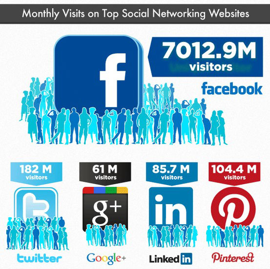 social-media-user-stats-monthly