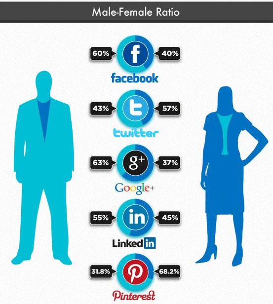 social-media-user-stats-gender