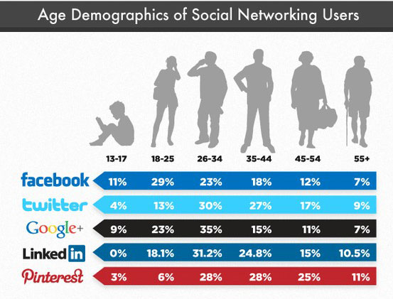 social-media-user-stats-demographic
