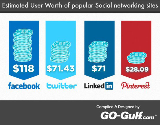 social-media-user-stats