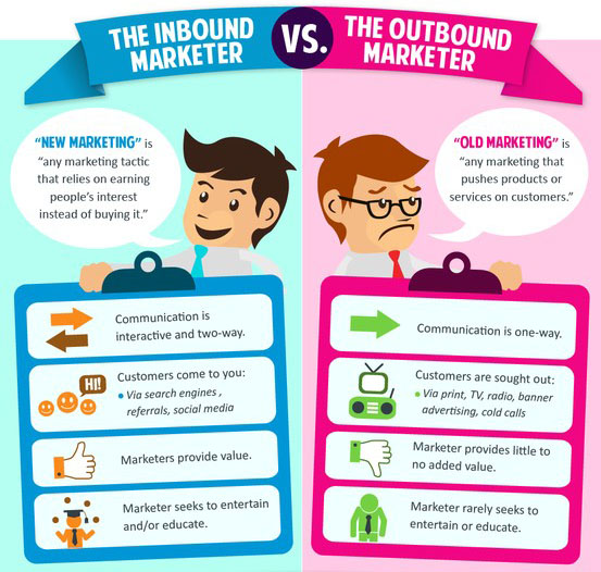Inbound Marketing กลยุทธแห่งยุคสื่อออนไลน์