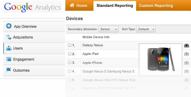 มาแล้ว! Google Mobile App Analytics นับละเอียดทุกสถิติในแอปฯ