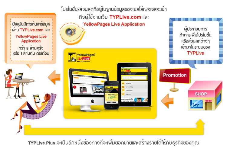 TYPLive Plus