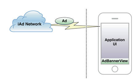 iad2