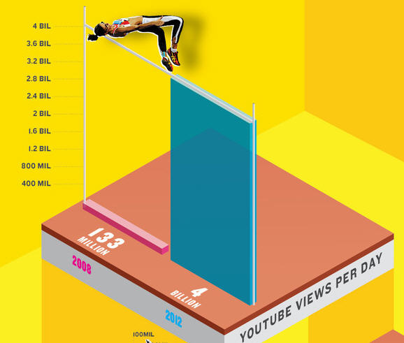 o3