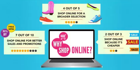 ขายของออนไลน์ต้องรู้ ! ผู้ซื้อต้องการอะไรบ้าง ?