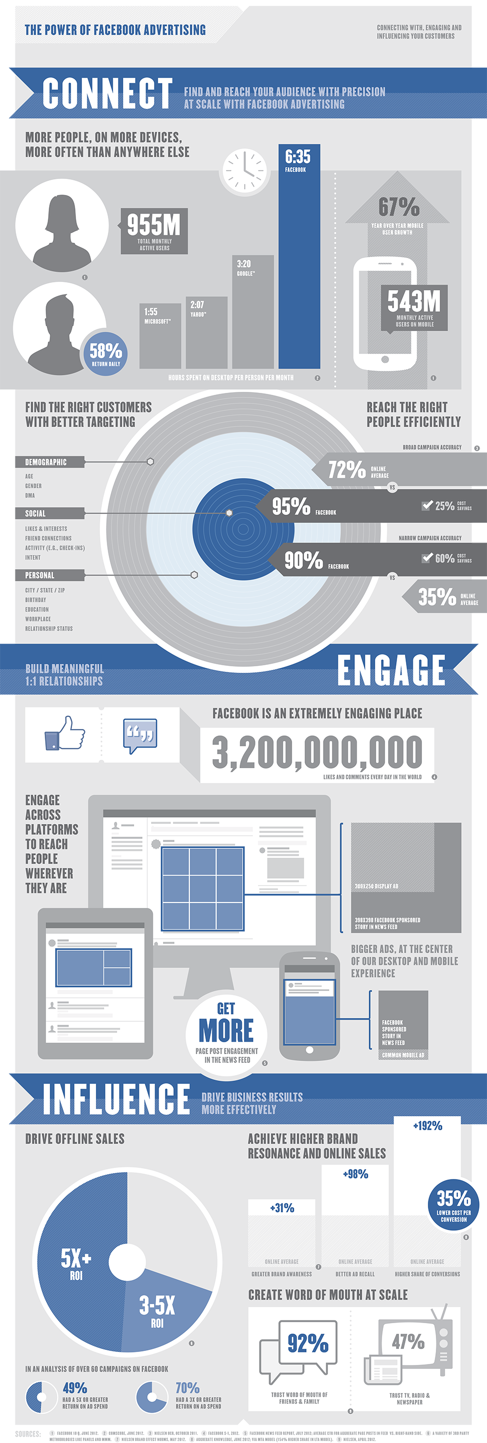 the-power-of-facebook-ad
