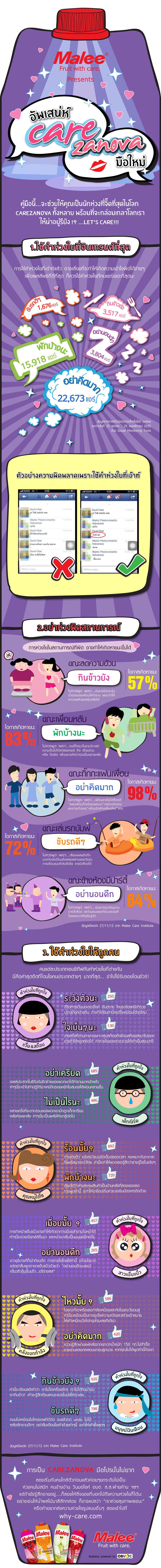 Infographic-Carezanova