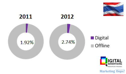 TH-digital-ad-spending