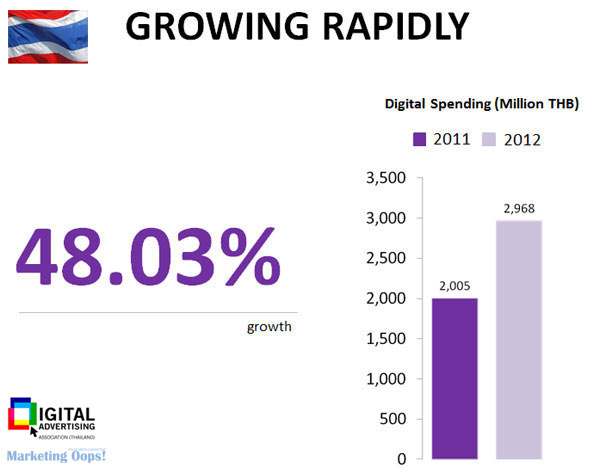 TH-digital-ad-spending