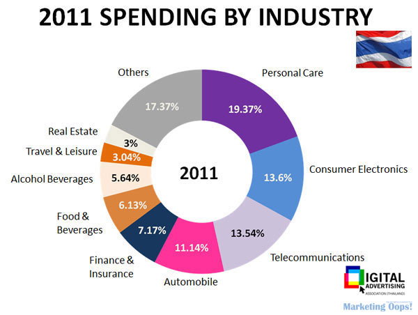 TH-digital-ad-spending