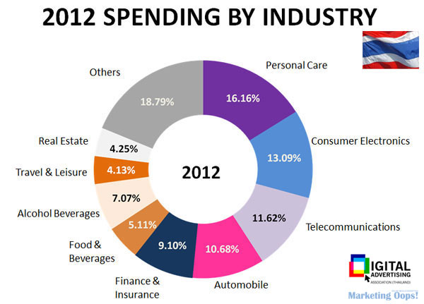 TH-digital-ad-spending