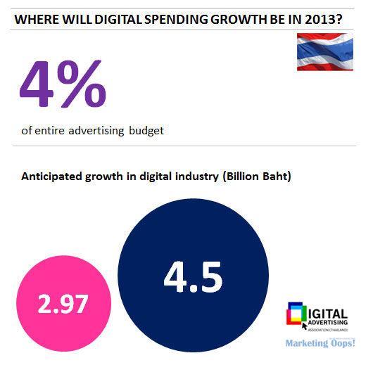 TH-digital-ad-spending