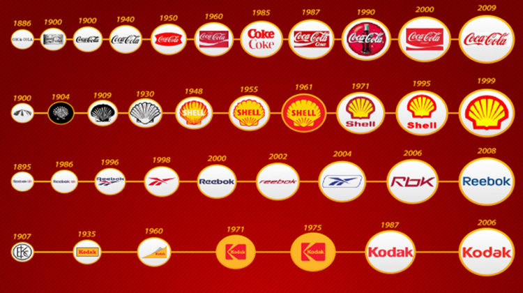 วิวัฒนาการของโลโก้แบรนด์ดัง จาก 1880 ถึงยุค 2000