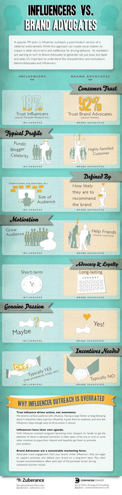 Influencers-versus-Advocates