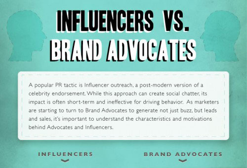 ความแตกต่างระหว่าง Influencer และ Brand Advocacy