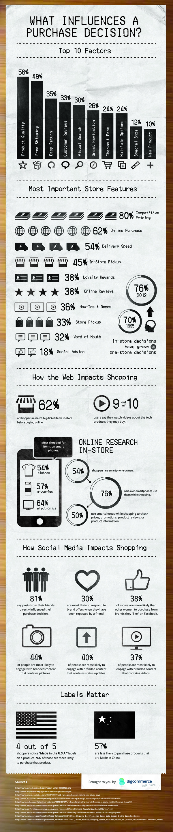 Influences-Purchase-Decision-Infographic