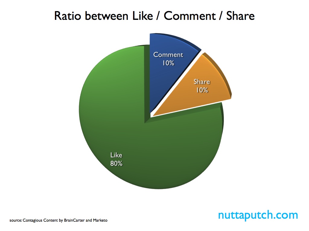 engagement_chart