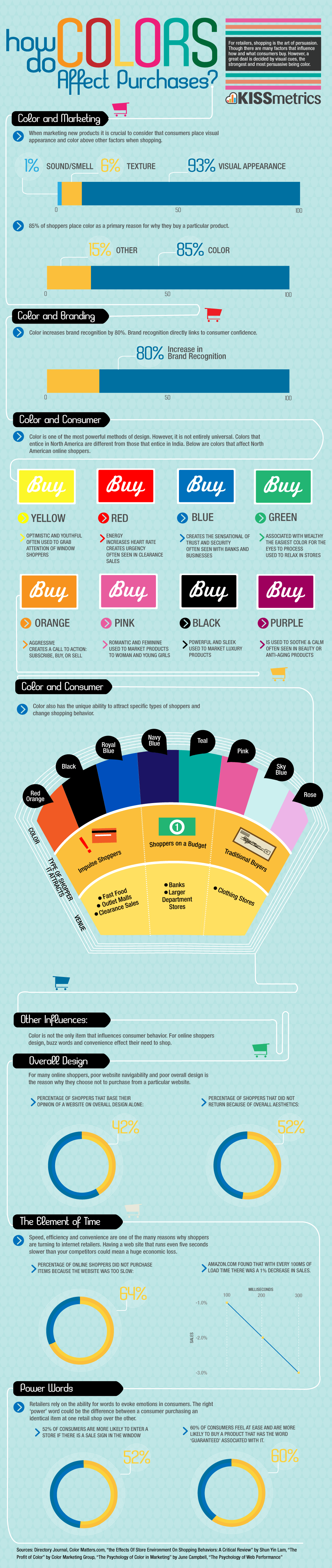 guide-to-color-emotions: