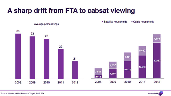 mindshare-media-2015