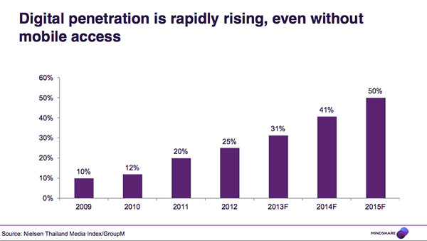 mindshare-media-2015