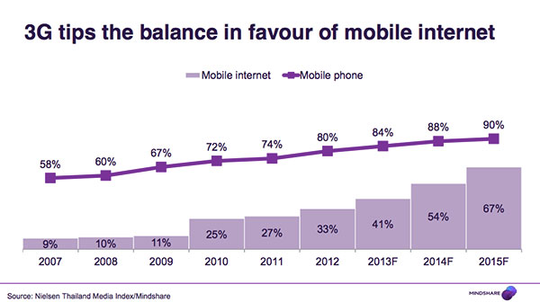 mindshare-media-2015