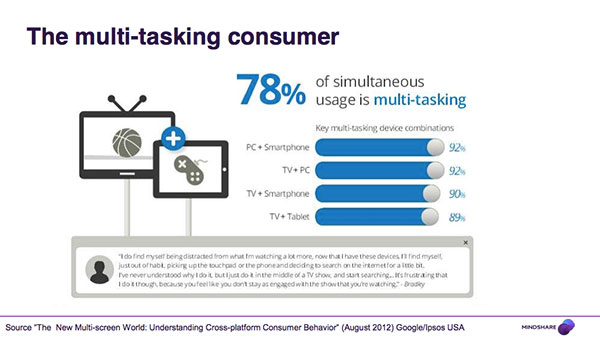 mindshare-media-2015