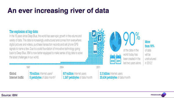 mindshare-media-2015