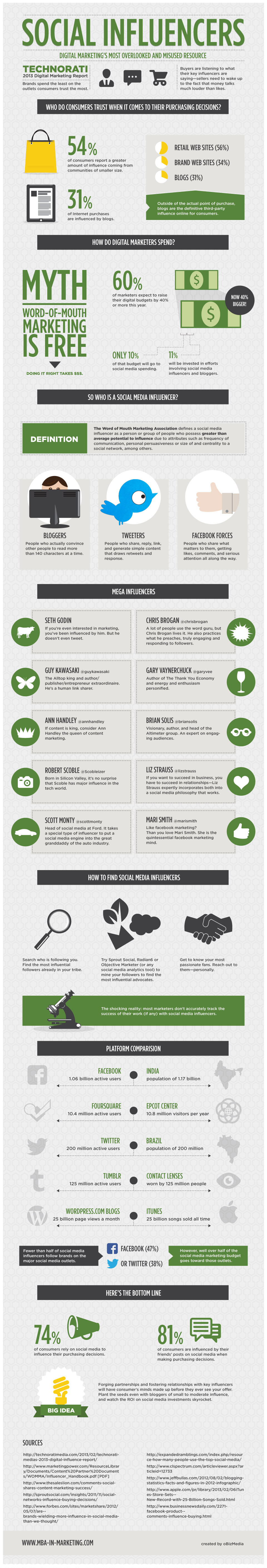 social-influencerL