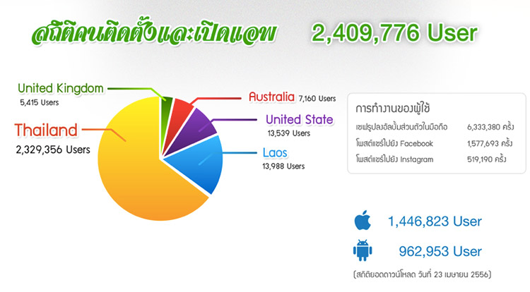 ticker-app-stat2