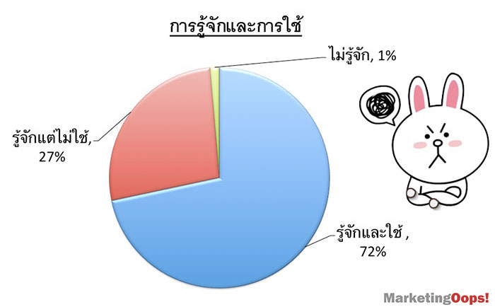 Line-consumer2