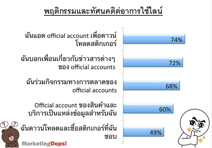 Line-consumer3
