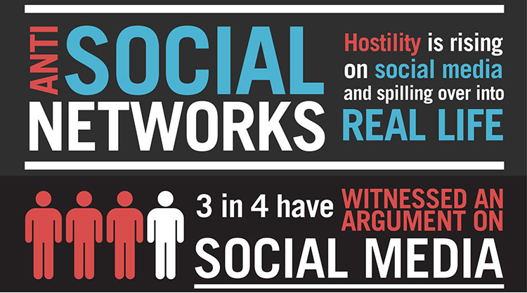 Social Media มันเถื่อน…ไม่แน่จริงอยู่ไม่ได้ (หรือเปล่า?)