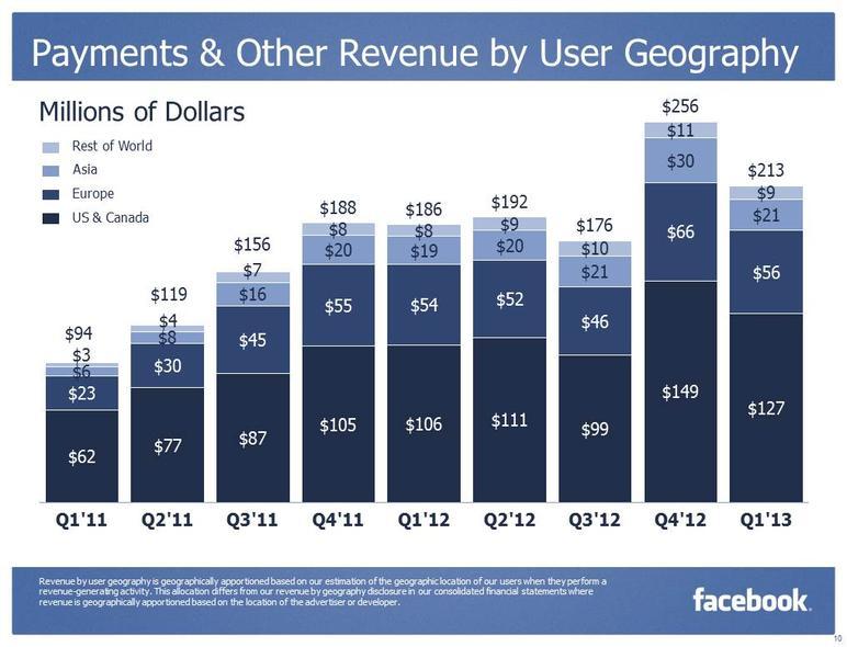 fb-q1-10