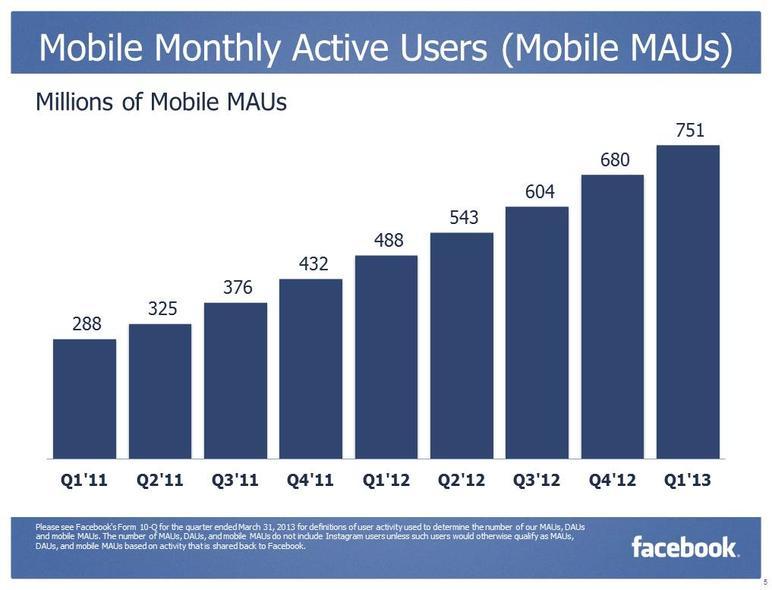 fb-q1-2