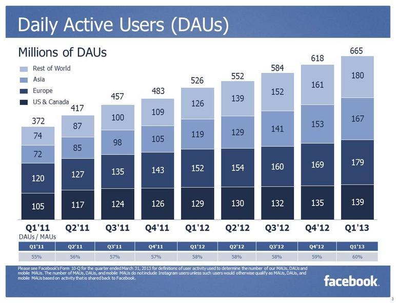 fb-q1-3