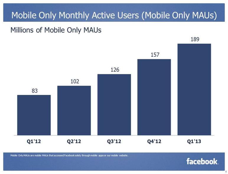 fb-q1-4