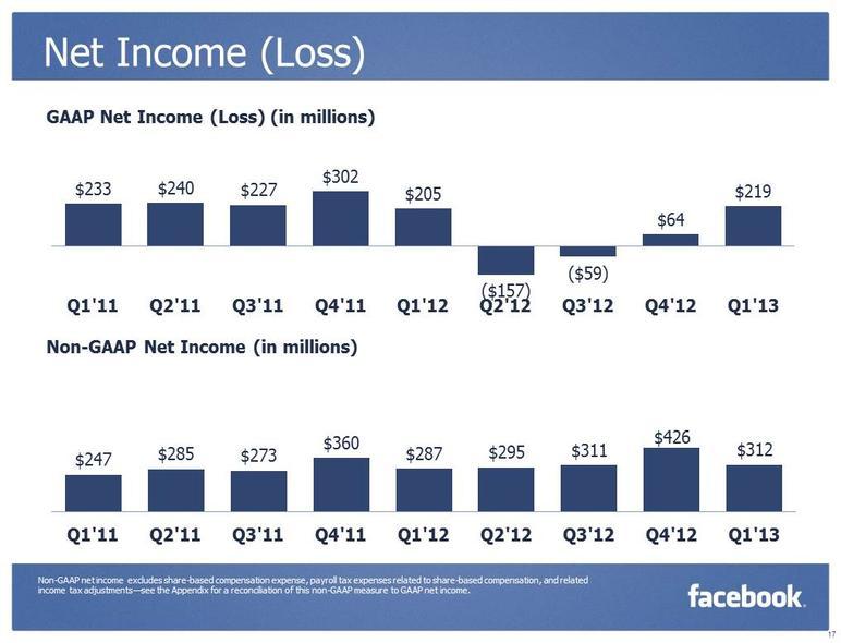 fb-q1-7