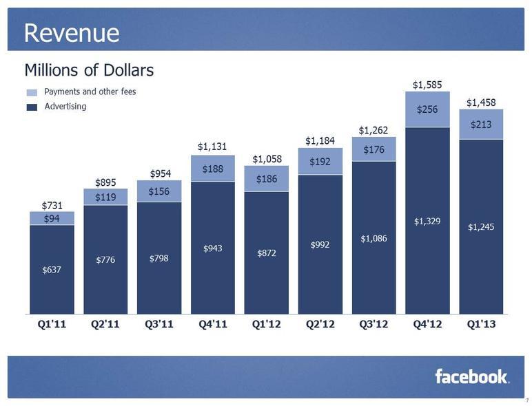 fb-q1-9