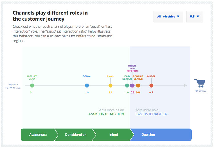 google-path-to-purchase-2