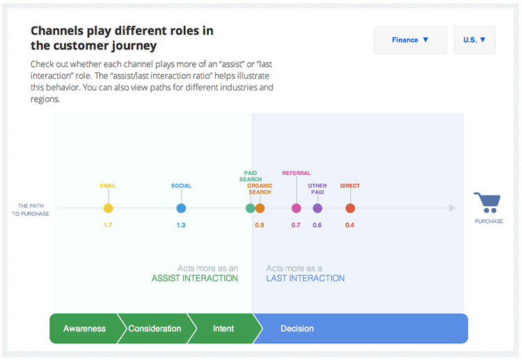google-path-to-purchase-4